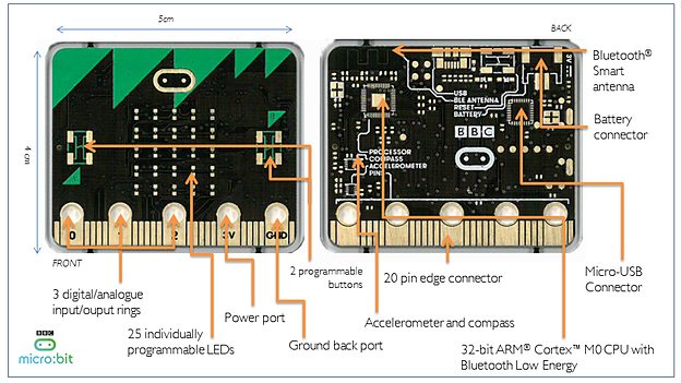 Micro Bit Technical Specifications